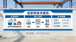 通河本地工厂讲解：说一遍公路压浆料和铁路压浆料的区别