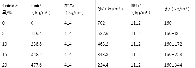 通河防静电水泥砂浆怎么做(附配比及施工方法)